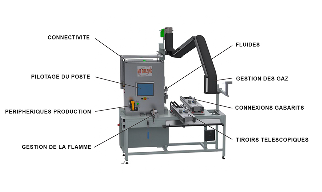 station brasage assemblage final